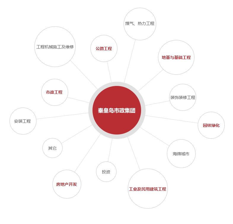 问鼎娱乐官网-不凡成绩非凡,相信品牌的实力